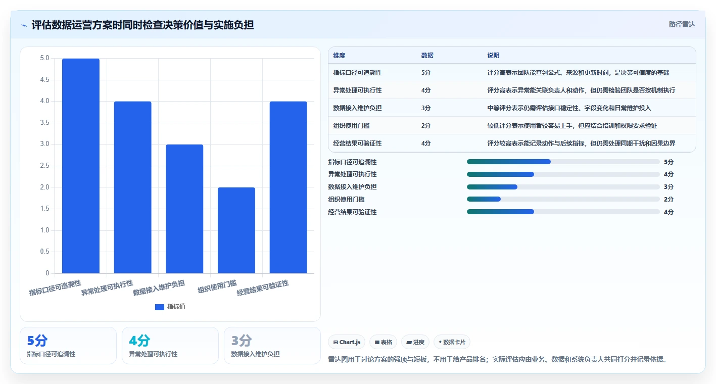电商数据运营怎么落地？从数据体系讲清落地案例
