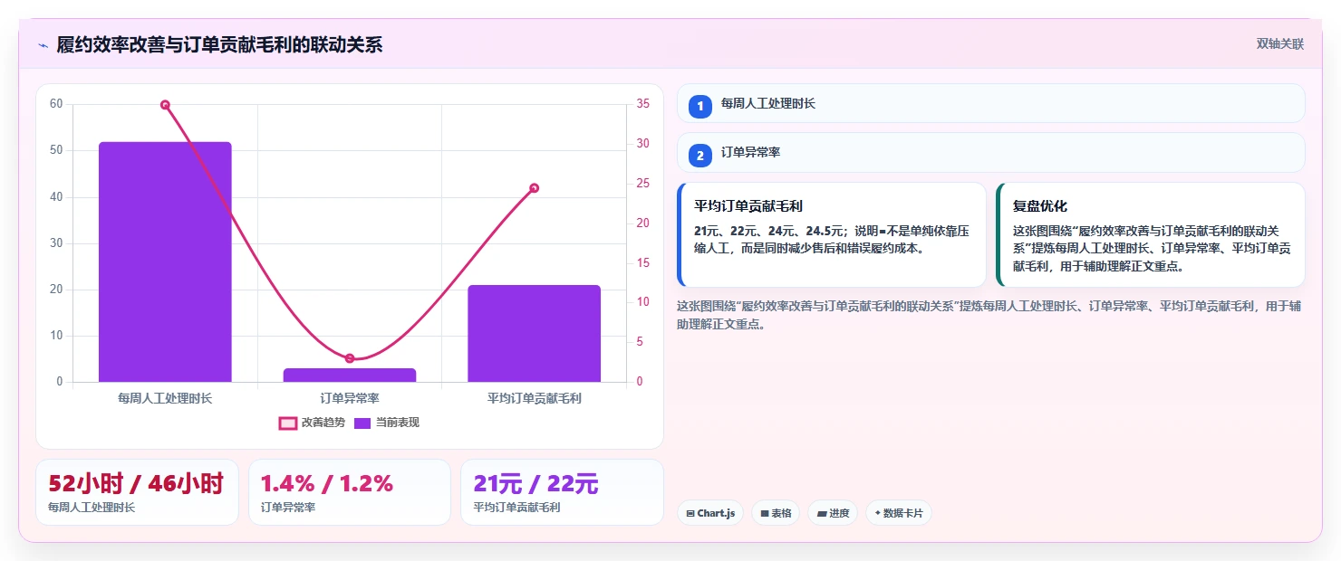 电商辅助软件：个人卖家进阶版教程：订单处理从准备到复盘