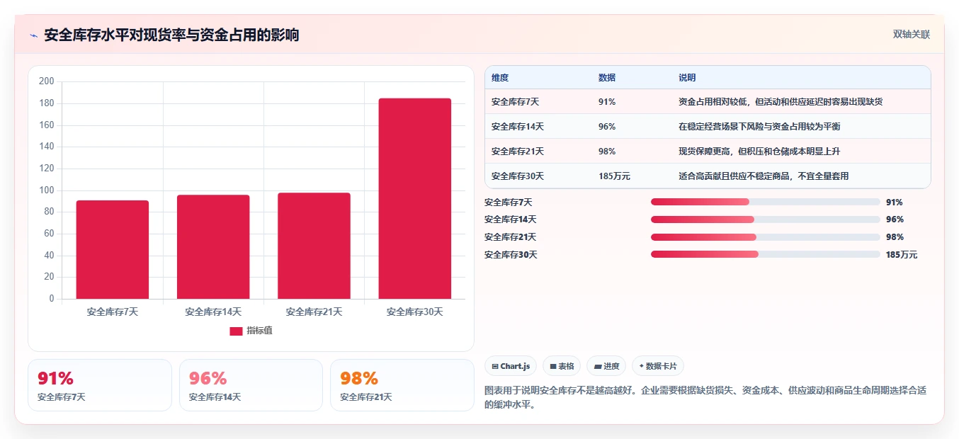 电商库存实施路径：缺货预警如何完成多店经营