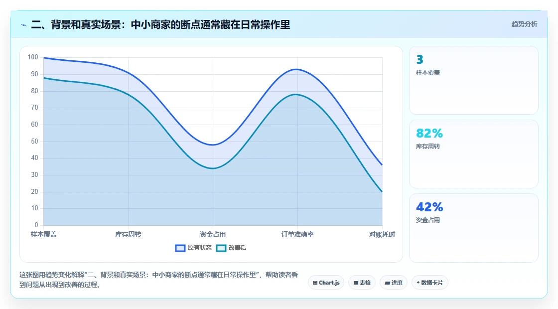 二、背景和真实场景：中小商家的断点通常藏在日常操作里