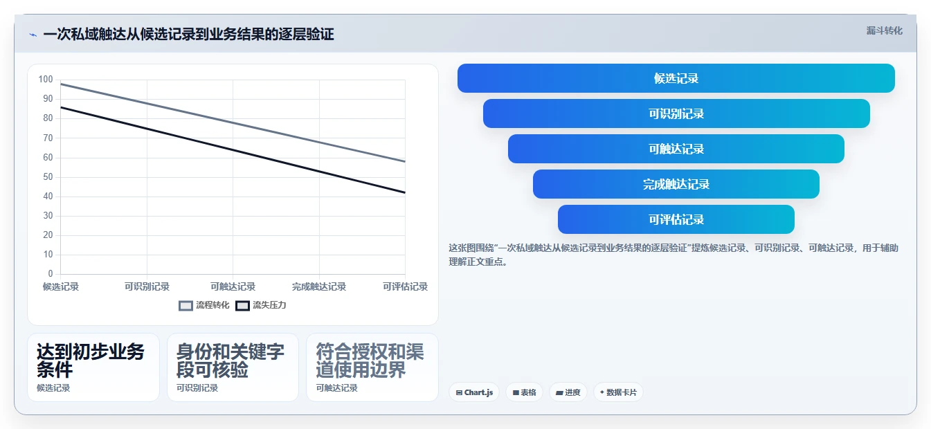 电商crm系统怎么落地？从私域触达讲清新手避坑