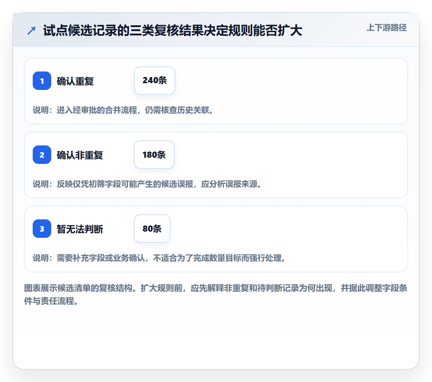 erp数据录入使用技巧：数据去重对应的旺季准备方法