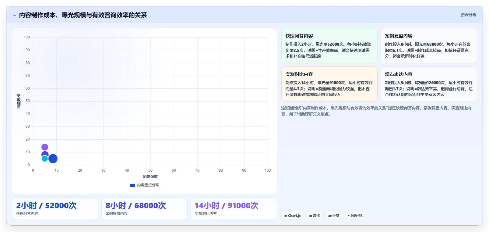 小红书数据分析：内容运营实操版复盘：围绕内容转化提炼下一步动作
