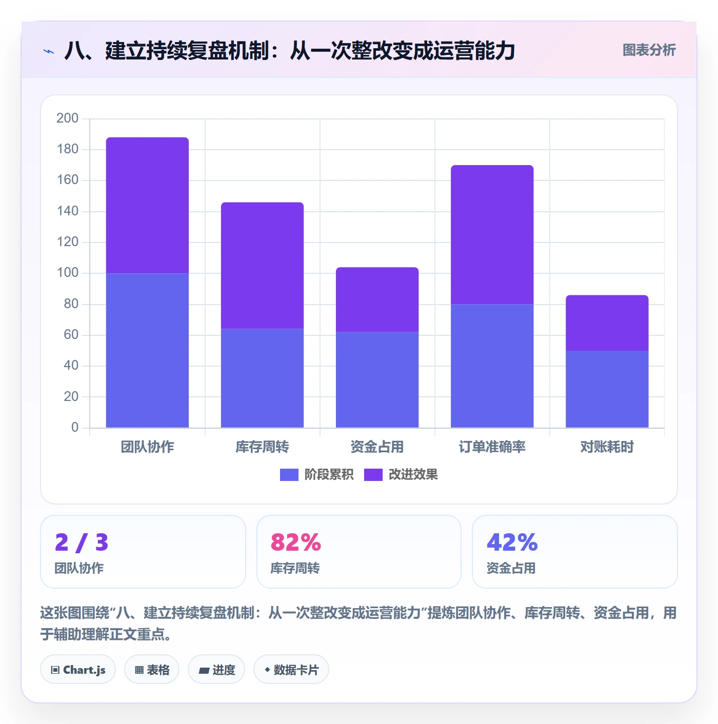 八、建立持续复盘机制：从一次整改变成运营能力