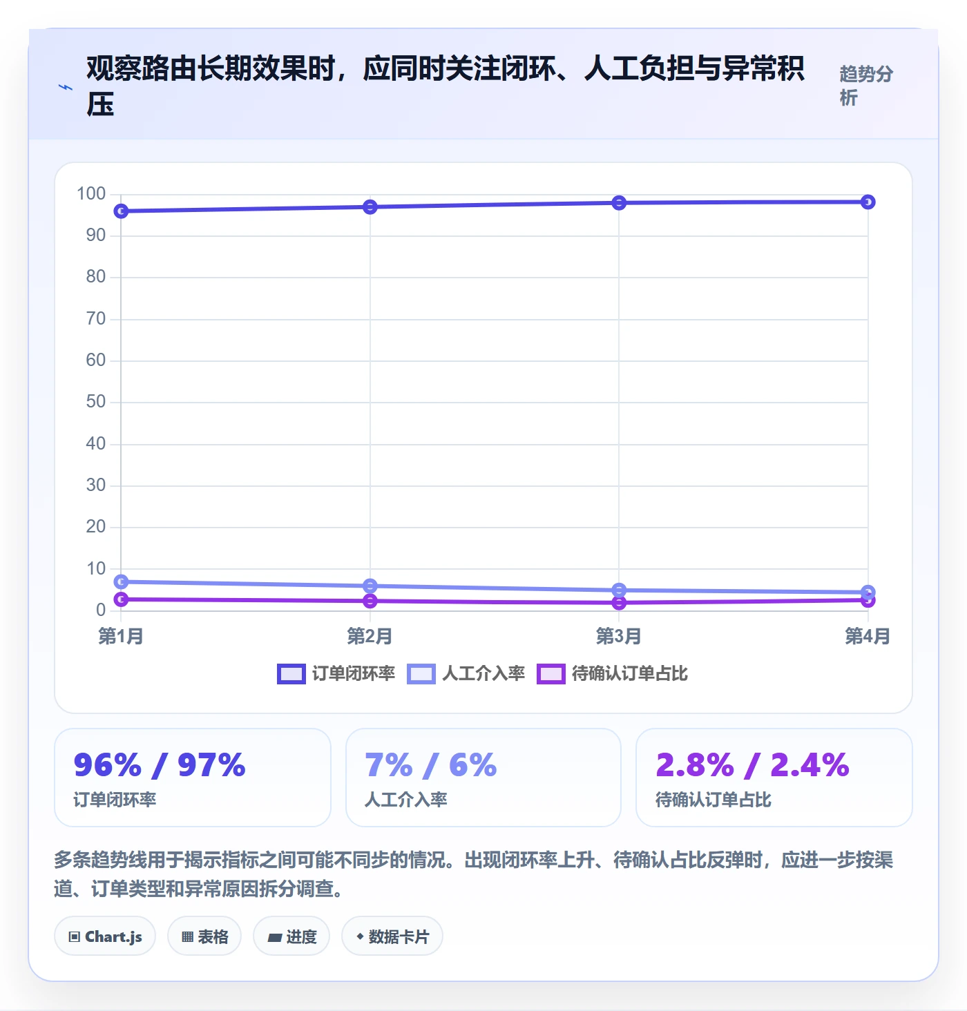 分账系统从0到1：资金路由的增长策略与操作要点