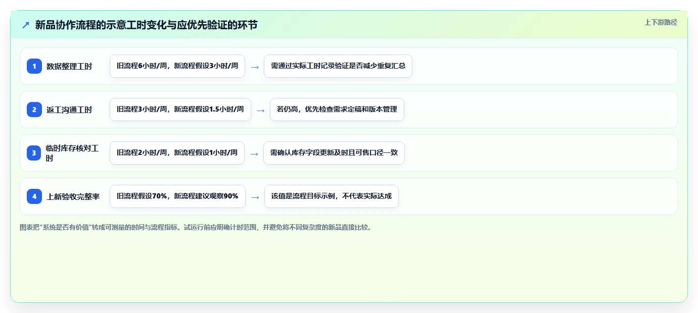 如何运营好一个店铺怎么用？团队执行场景下的系统搭建拆解