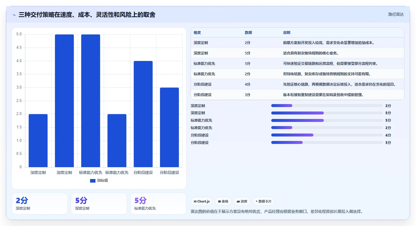电商系统开发：产品经理复盘框架：上线验收如何定位预算失控