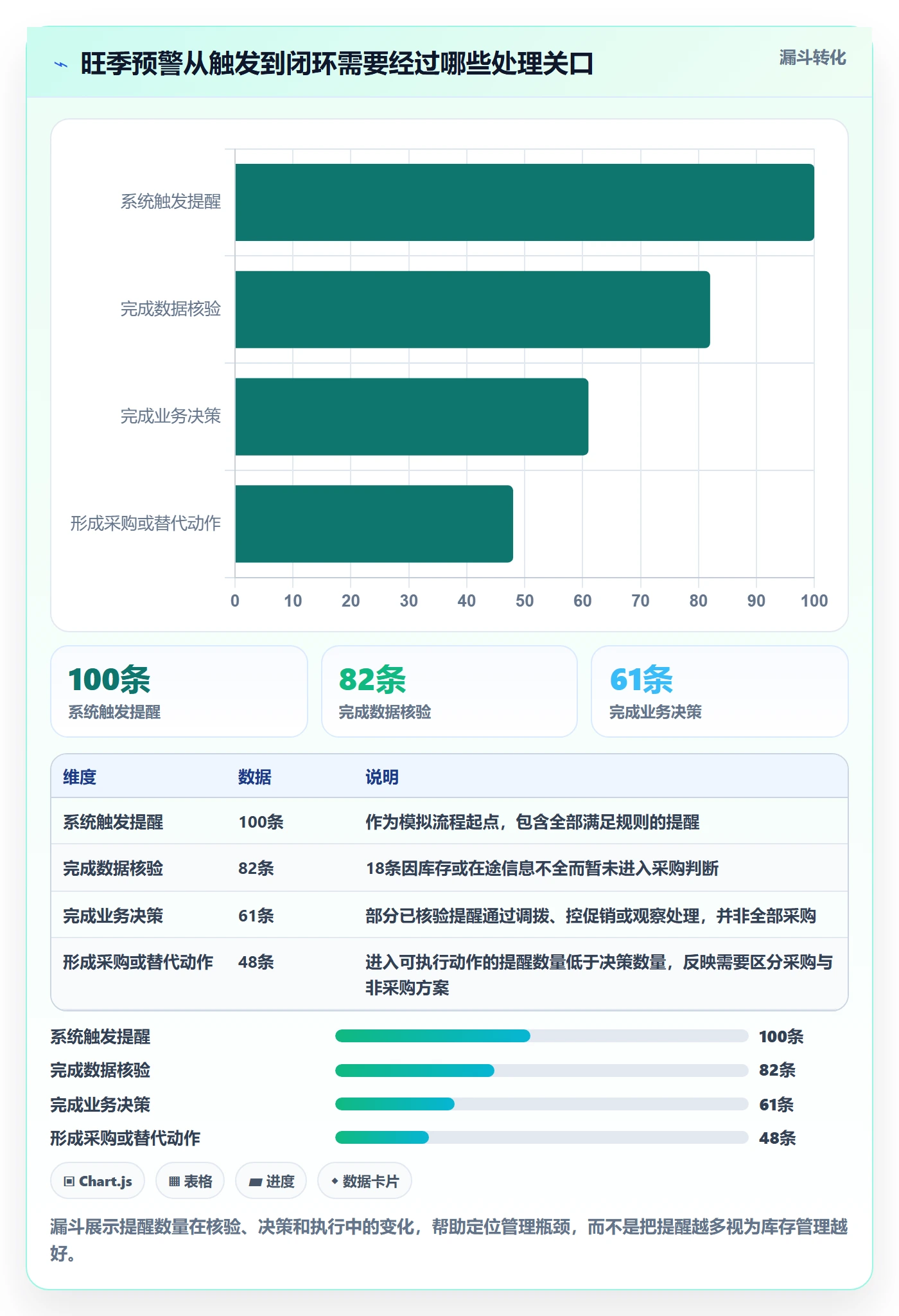 库存管理系统怎么管？以补货预警为核心的旺季准备方案