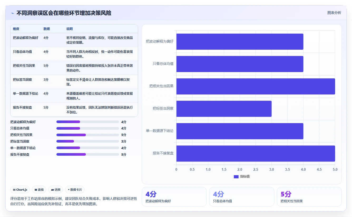 电商数据运营怎么选？用户洞察相关的常见误区判断标准