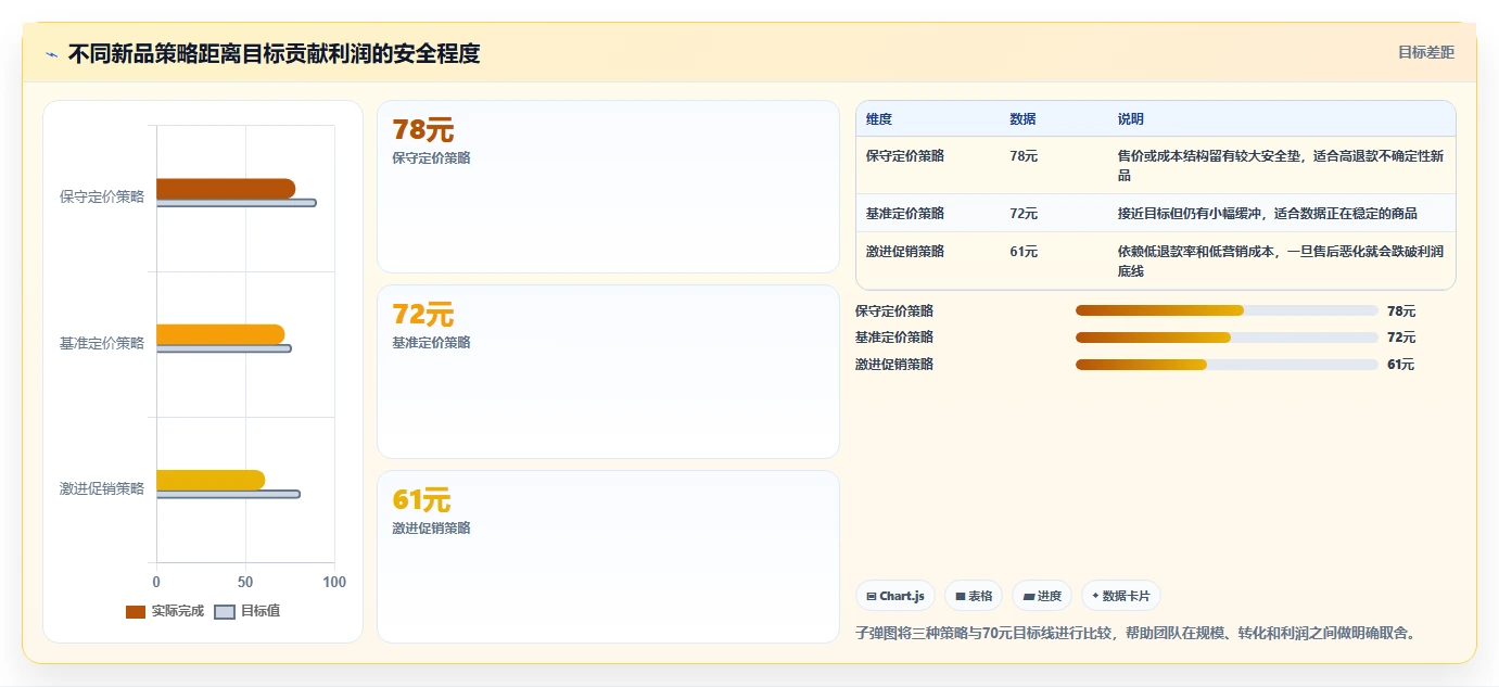 电商利润计算：品牌商家操作手册：新品定价中的退款损耗怎么落地