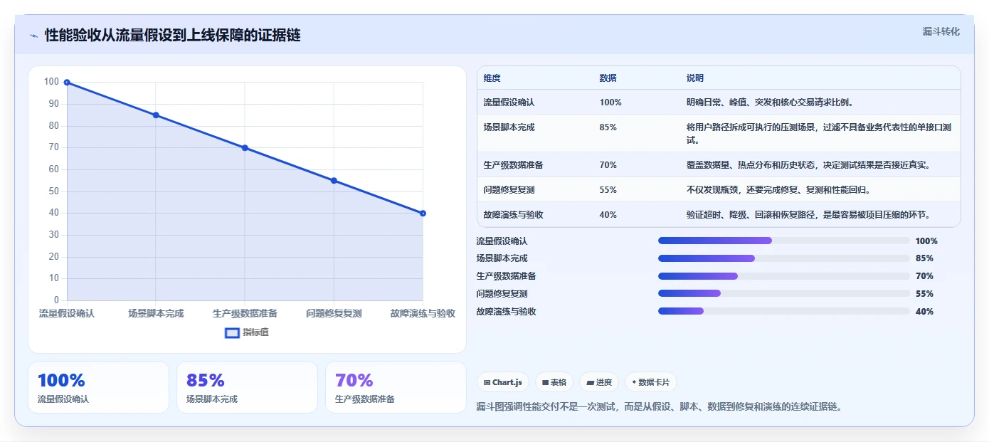 电商系统开发：技术负责人精细化指南：从项目预算发现高峰期卡顿根因