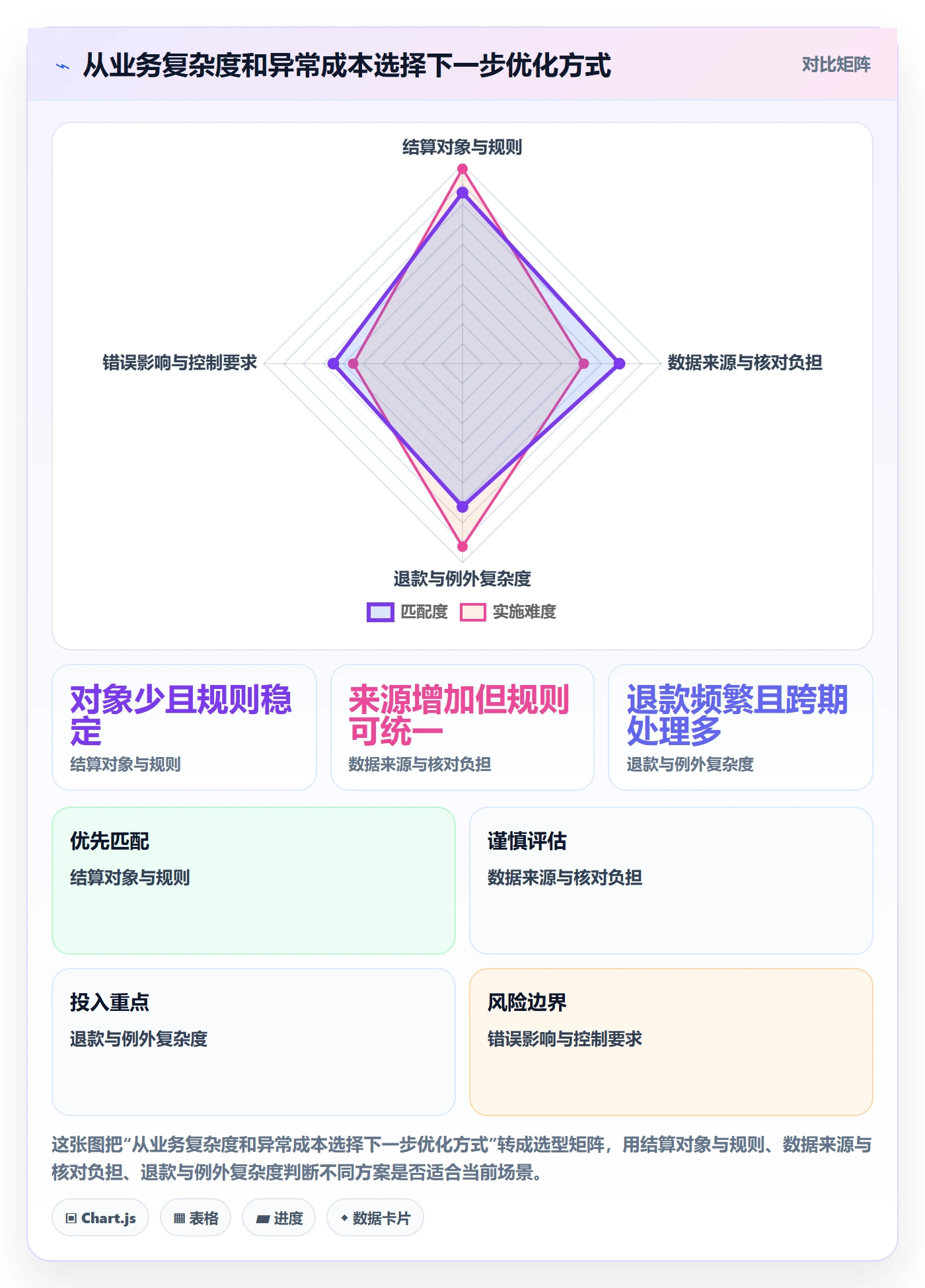 分账系统怎么优化?先从多方结算的中小商家入手