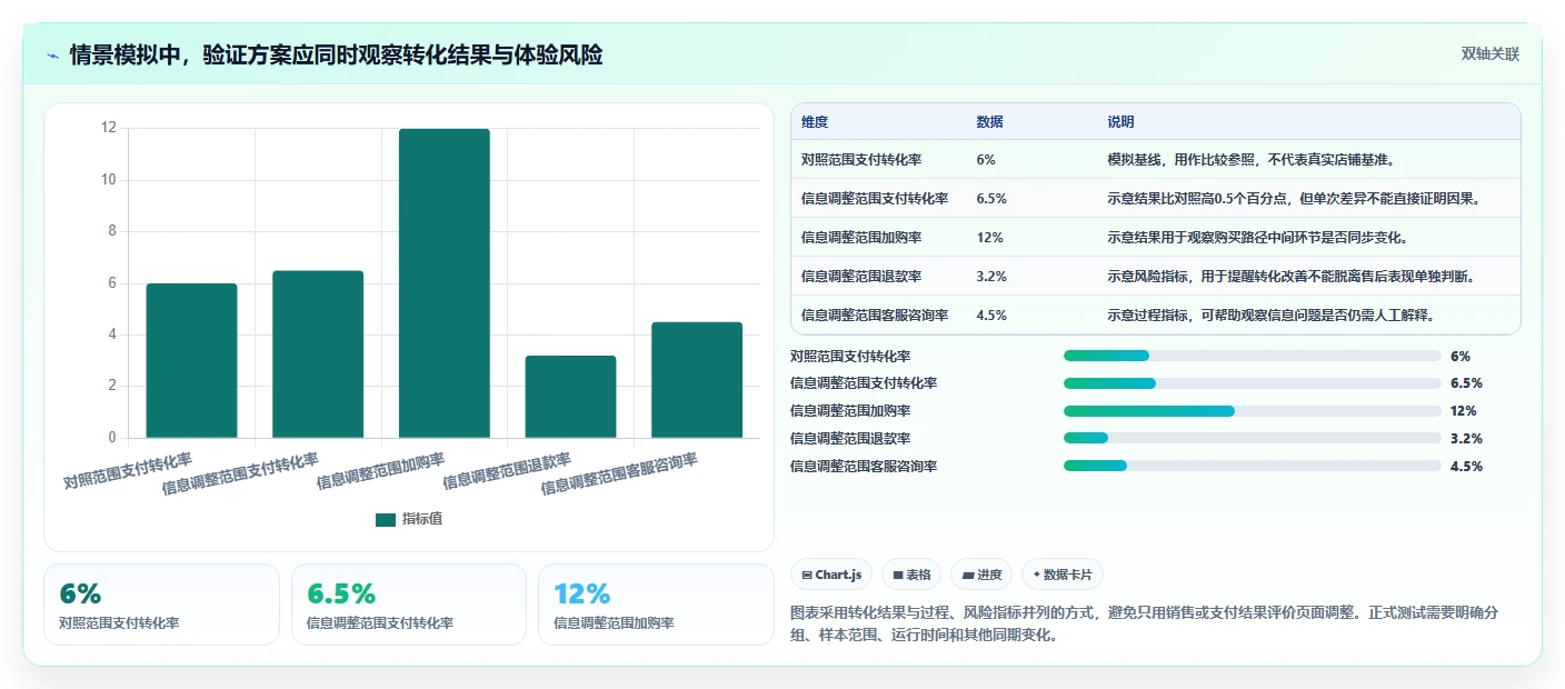 电商数据运营怎么选？用户洞察相关的常见误区判断标准
