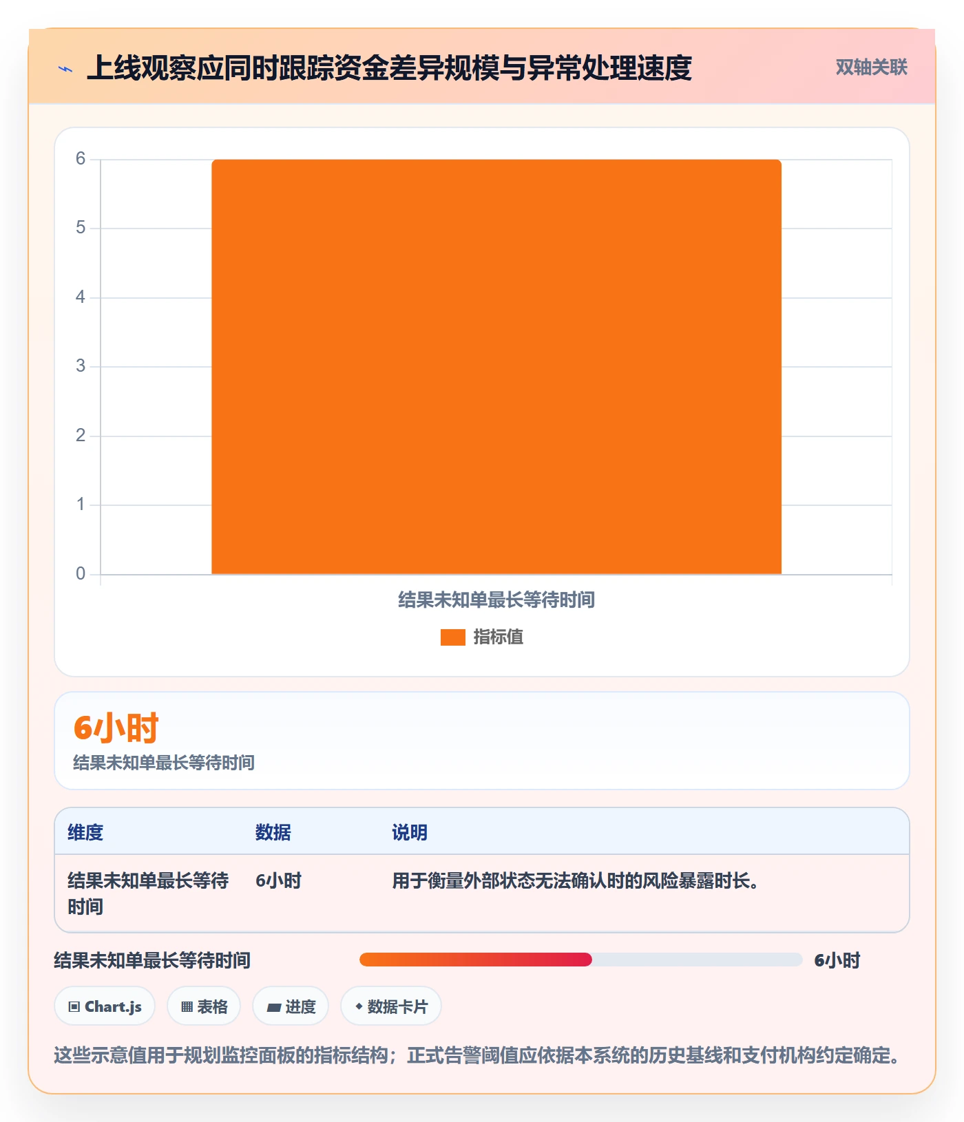 分账系统从0到1:退款处理的流程设计与操作要点