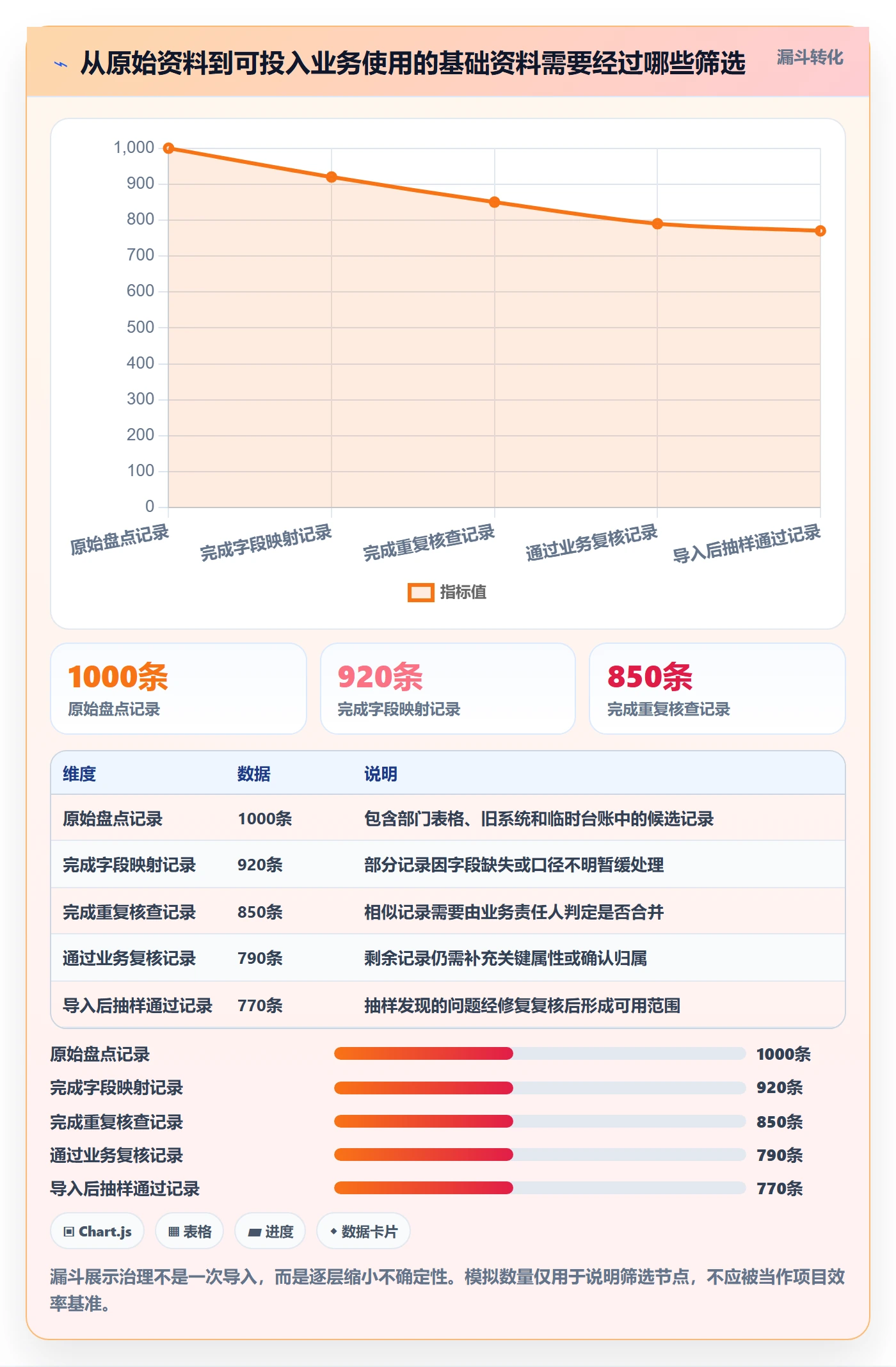 erp数据录入基础课：基础资料相关的标准化管理一次讲透