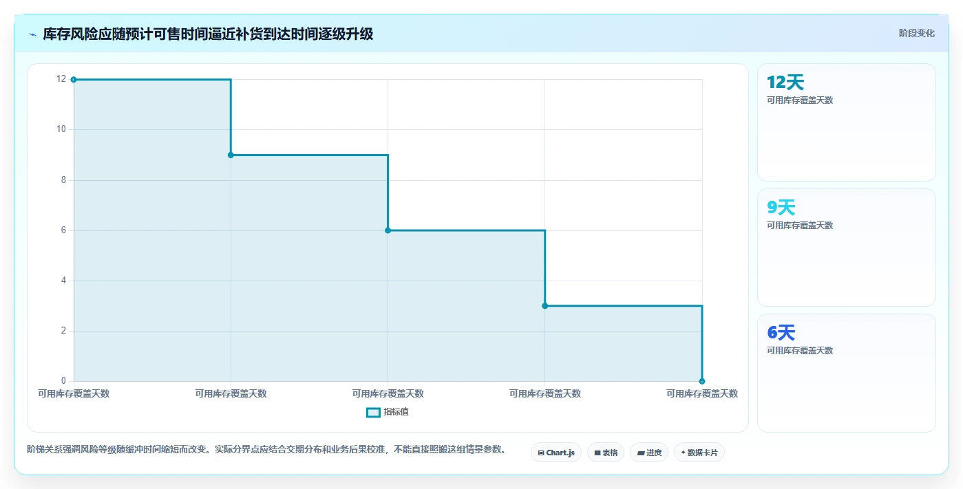 仓库安全库存管理怎么优化？先从分级预警的效率提升入手