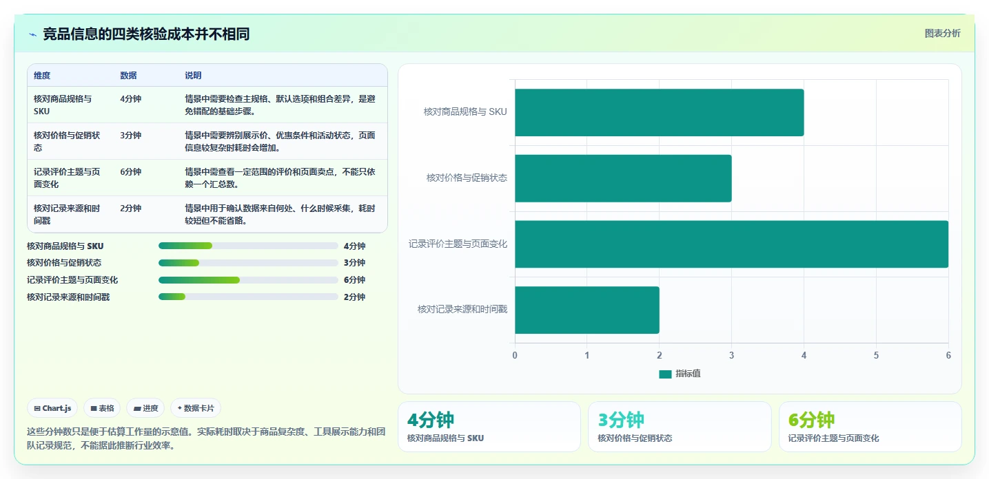 拼多多数据分析工具免费避坑指南：竞品监控环节的常见误区要注意什么