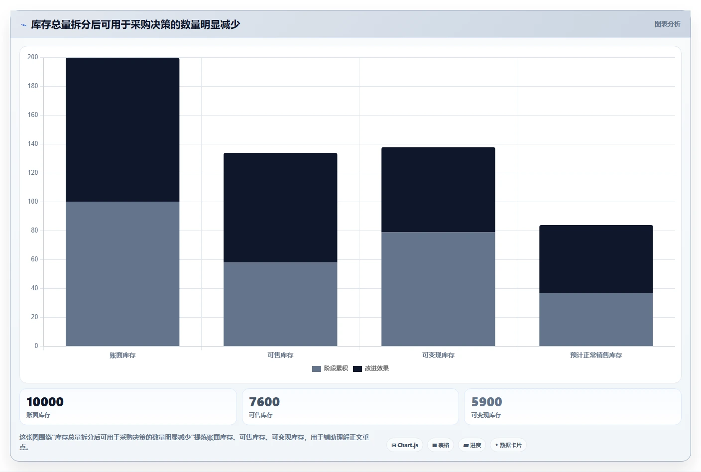 电商仓储管理：采购人员改善方案：告别批次混乱，逐步实现释放周转资金