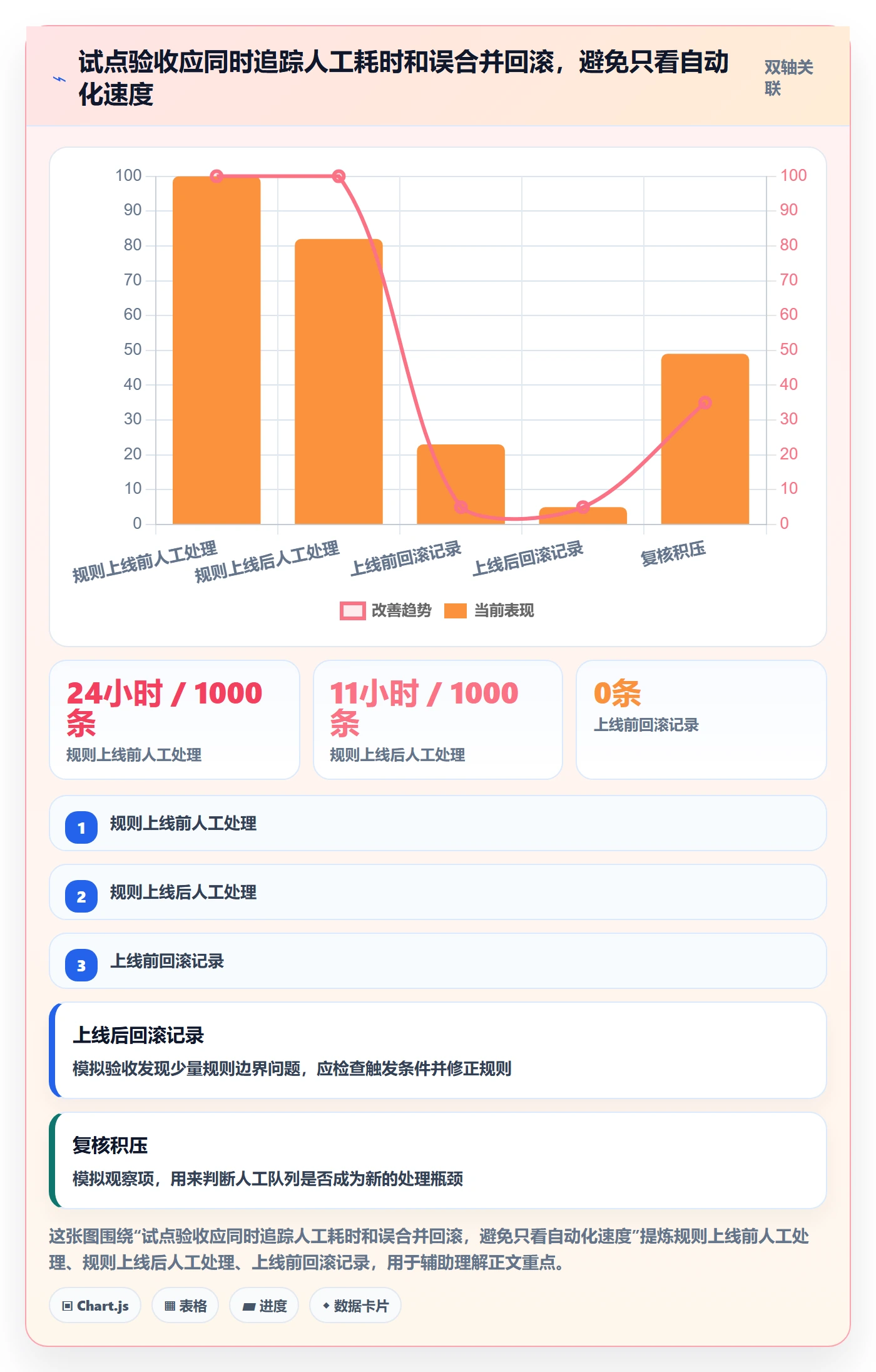 erp数据录入决策指南：用多店经营判断数据去重方案