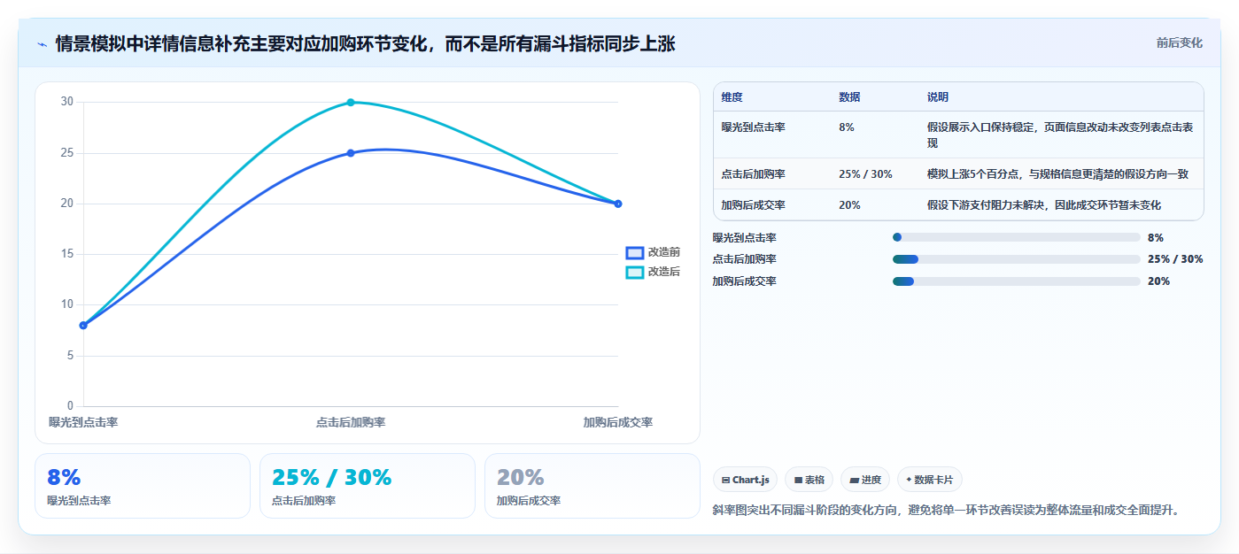 如何运营好一个店铺升级方案：用核心功能改善流量获取