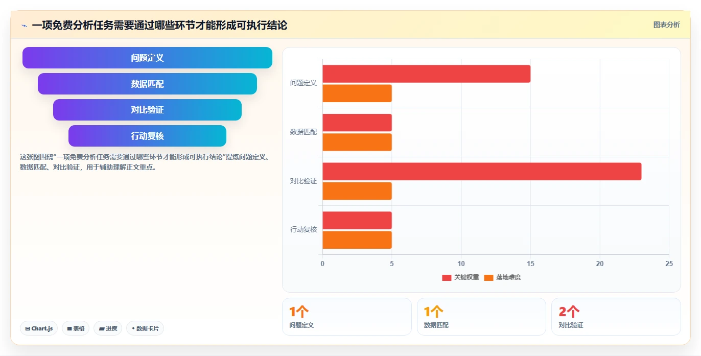 拼多多数据分析工具免费基础课：使用限制相关的实操教程一次讲透
