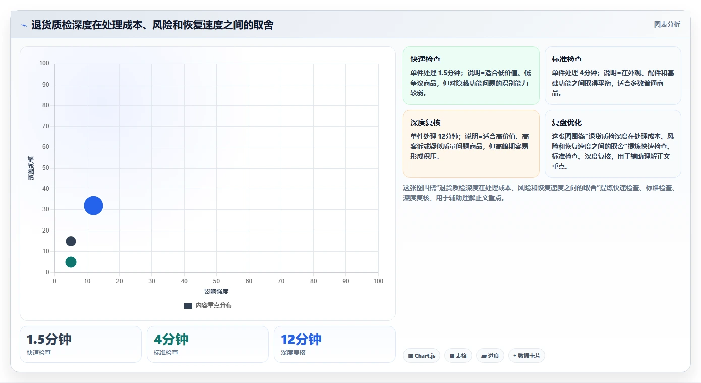 电商仓储管理：电商卖家怎么用：从退货质检到缩短盘点时间