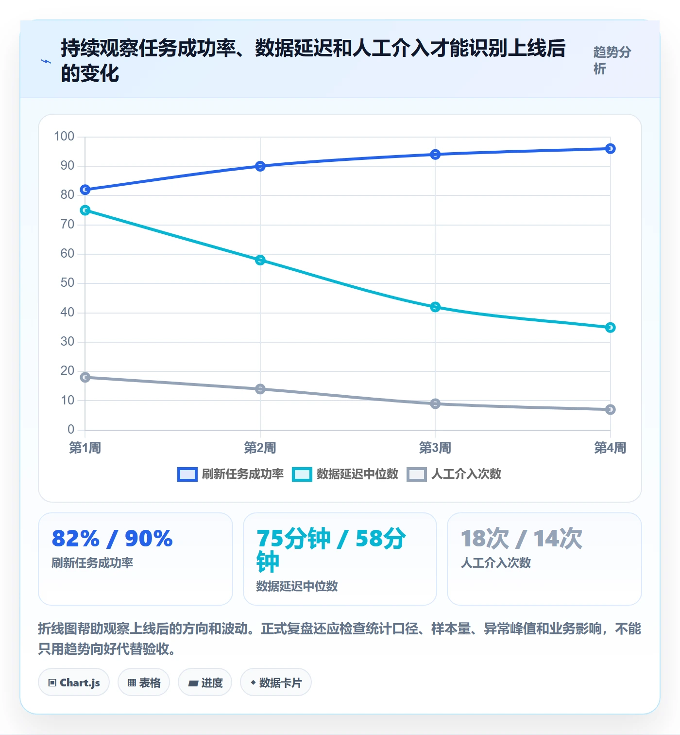 bi 平台工作指南：用工具对比解决数据接入问题