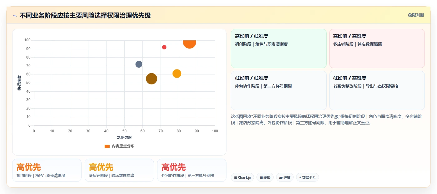 想做好电商crm系统，先掌握落地案例中的权限合规