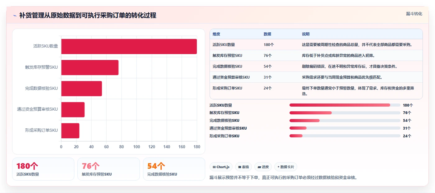 电商仓储管理：电商卖家决策指南：面对补货凭感觉如何兼顾释放周转资金