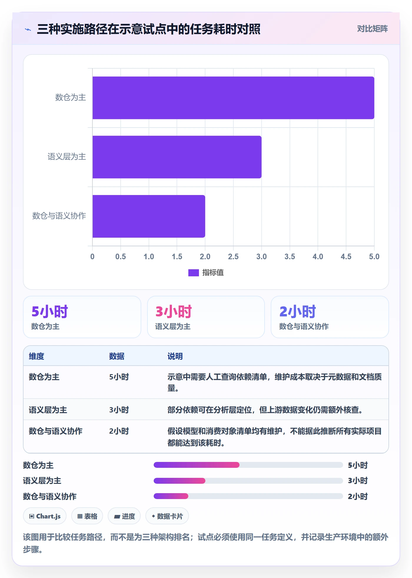 bi 平台决策指南：用选型方法判断指标建模方案