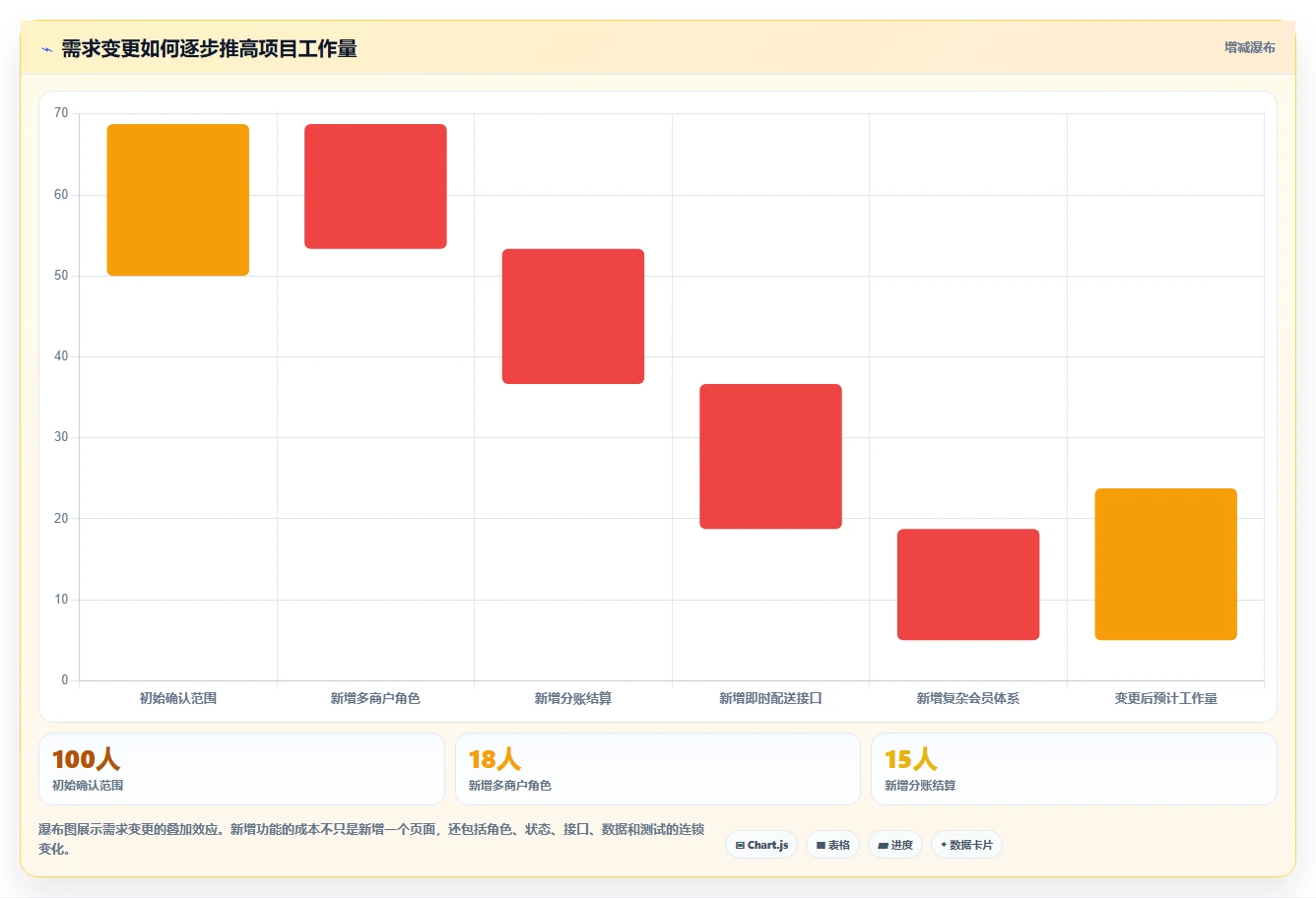电商系统开发：创业团队从零入门：项目立项先掌握需求梳理