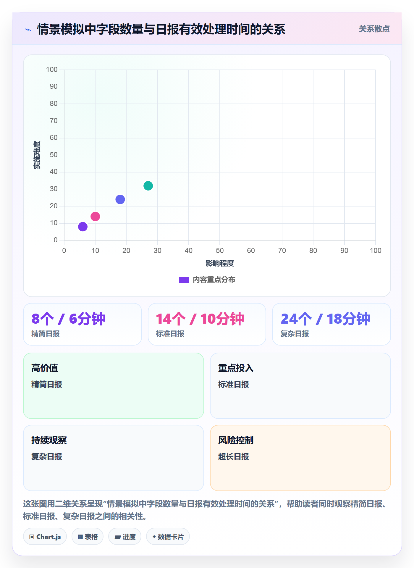 店铺运营管理执行标准：日报周报环节如何体现团队协同