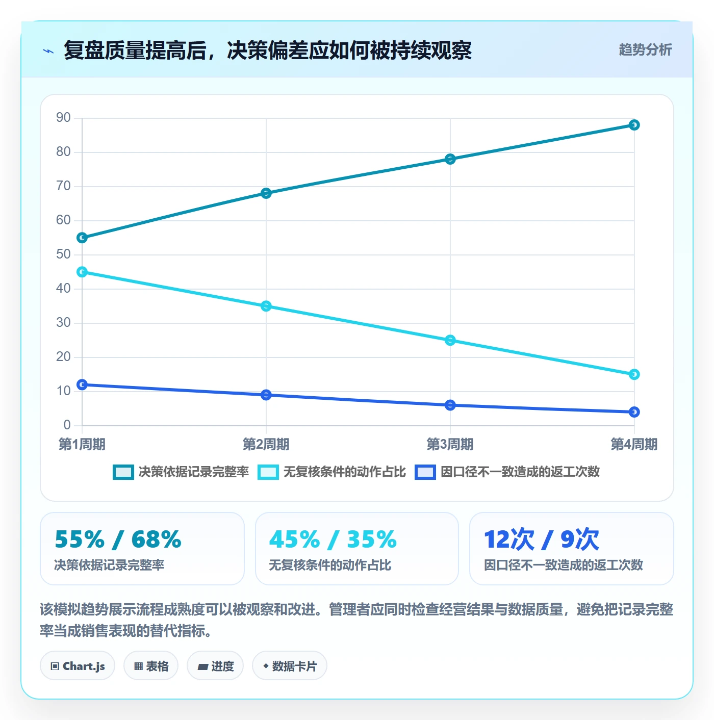 店铺运营管理决策指南：用流程设计判断商品节奏方案