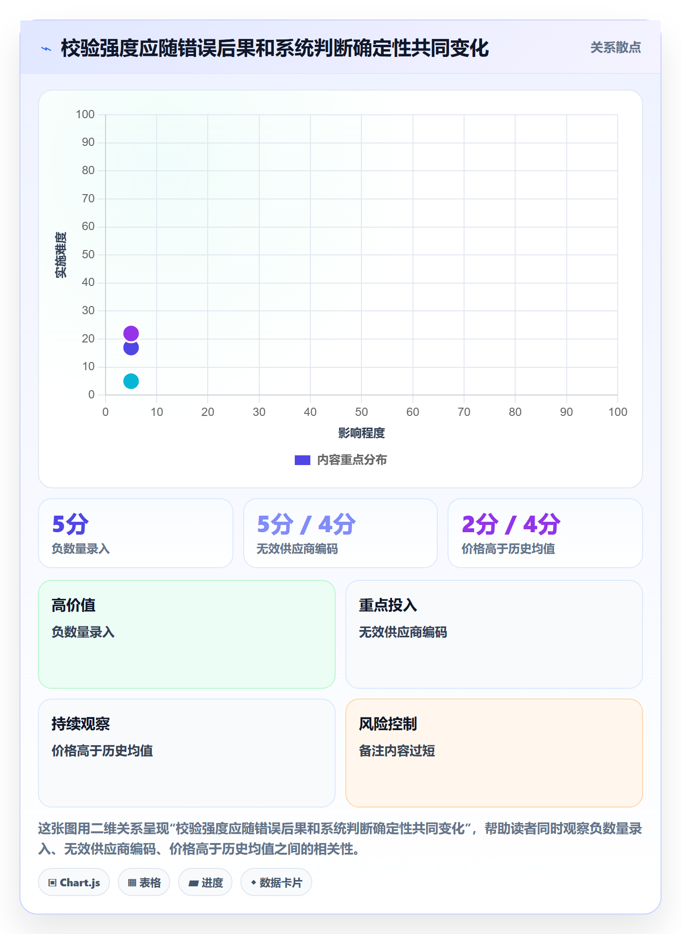 erp数据录入方案设计：质量检查场景的进阶玩法怎么做