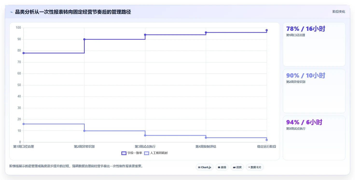 营业额分析：区域经理老板版：品类贡献的完整方法与步骤