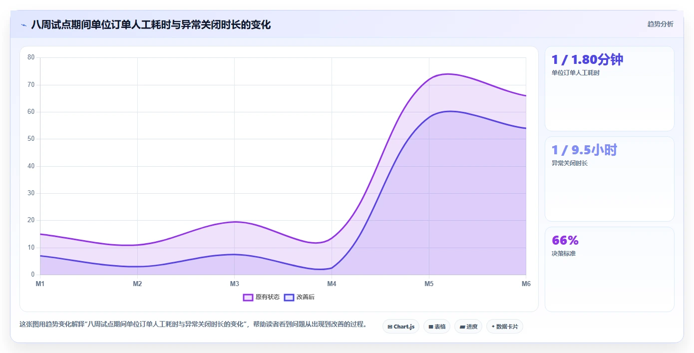 电商辅助软件：多平台卖家最佳实践：多店管理怎样稳步实现节省操作时间