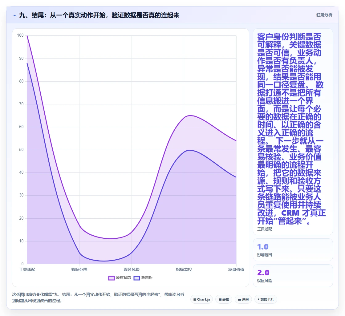 九、结尾：从一个真实动作开始，验证数据是否真的连起来