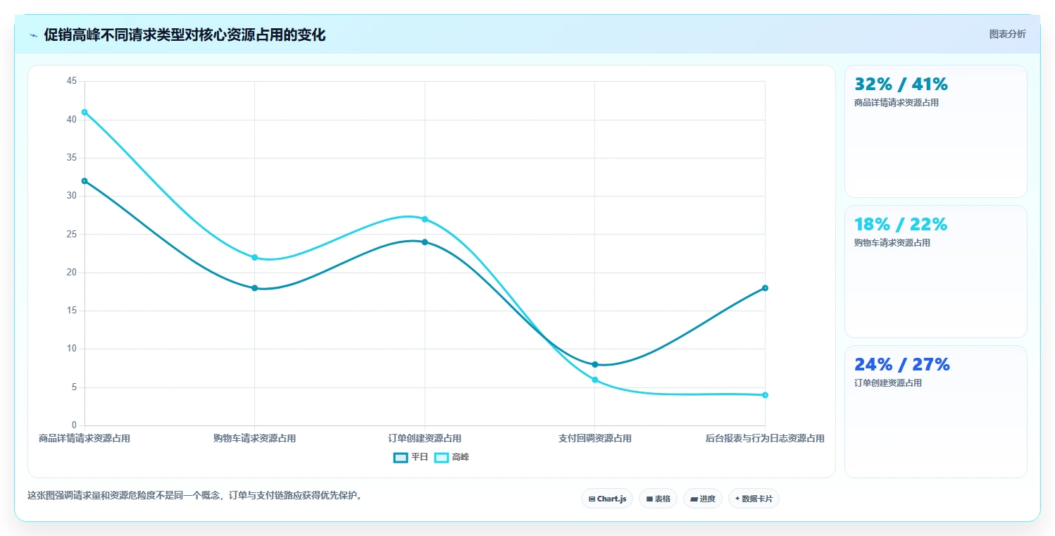 电商系统开发：创业团队从数据到行动：用数据安全实现保障高峰性能