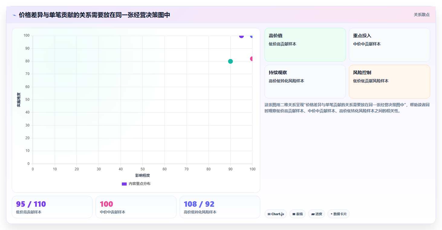 拼多多数据分析工具免费基础课:价格分析相关的流程设计一次讲透