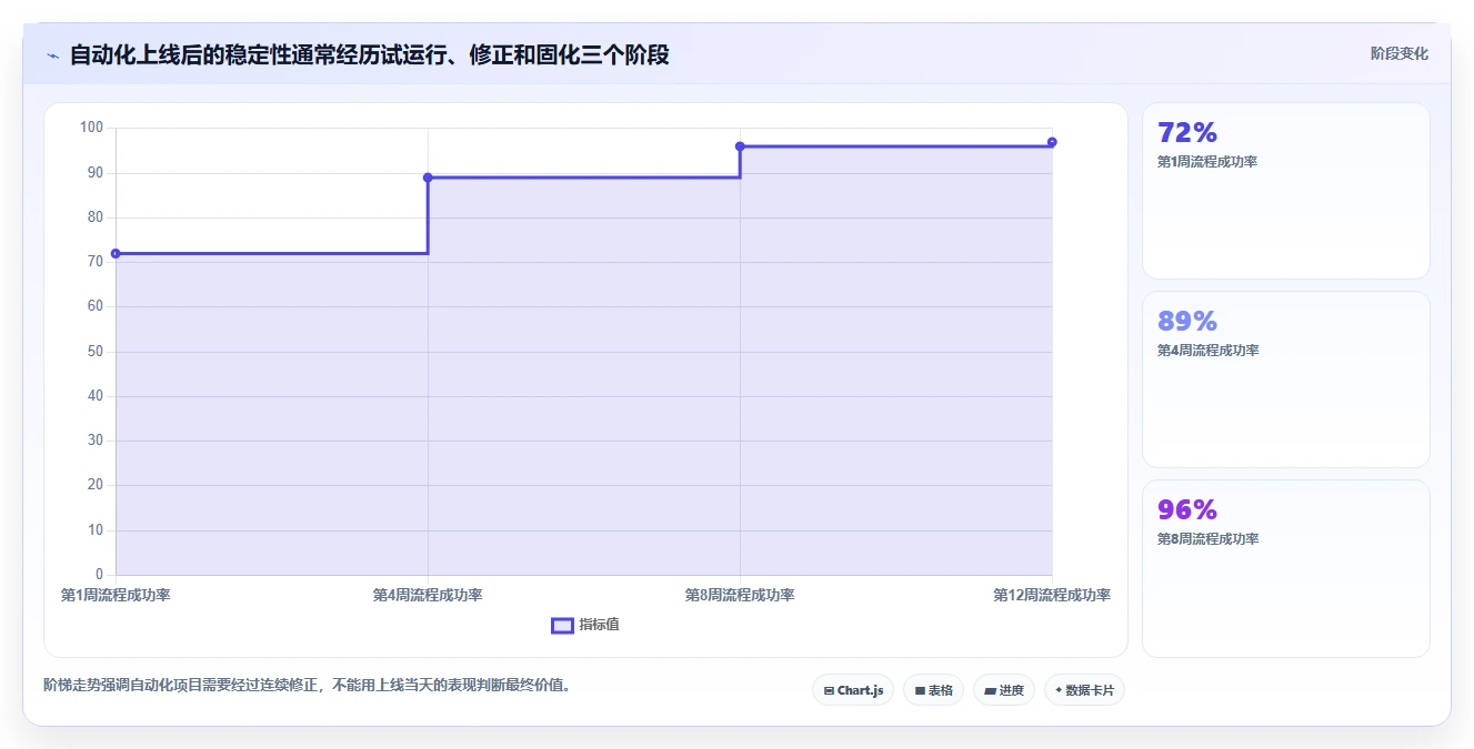 运营工具优化清单：自动化提效与入门指南的关键动作