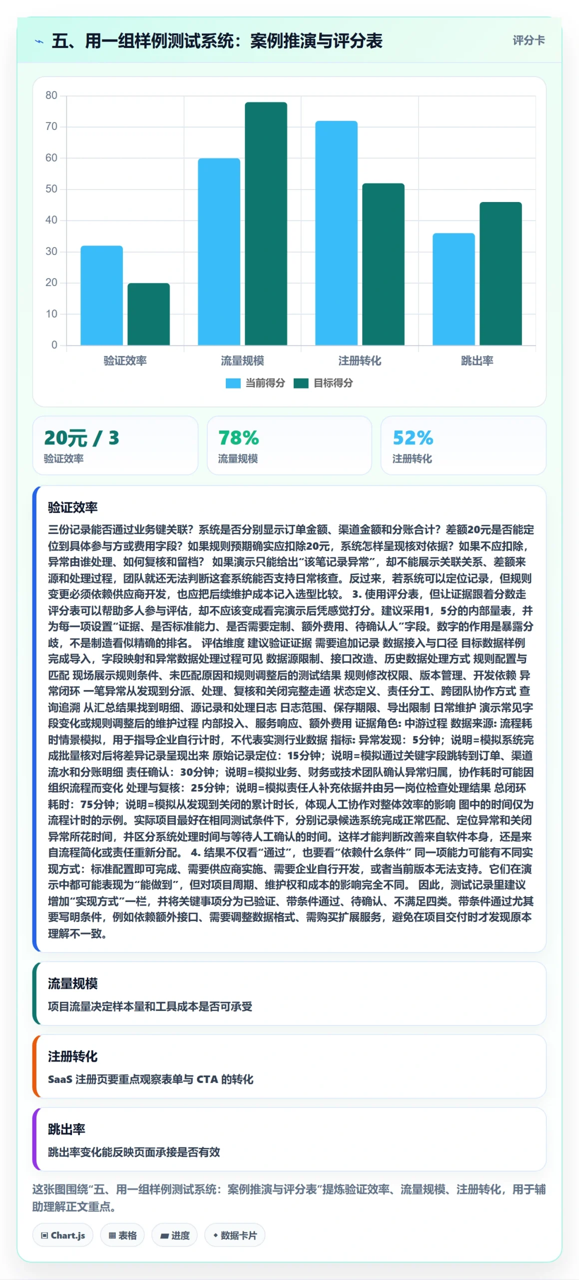 五、用一组样例测试系统：案例推演与评分表