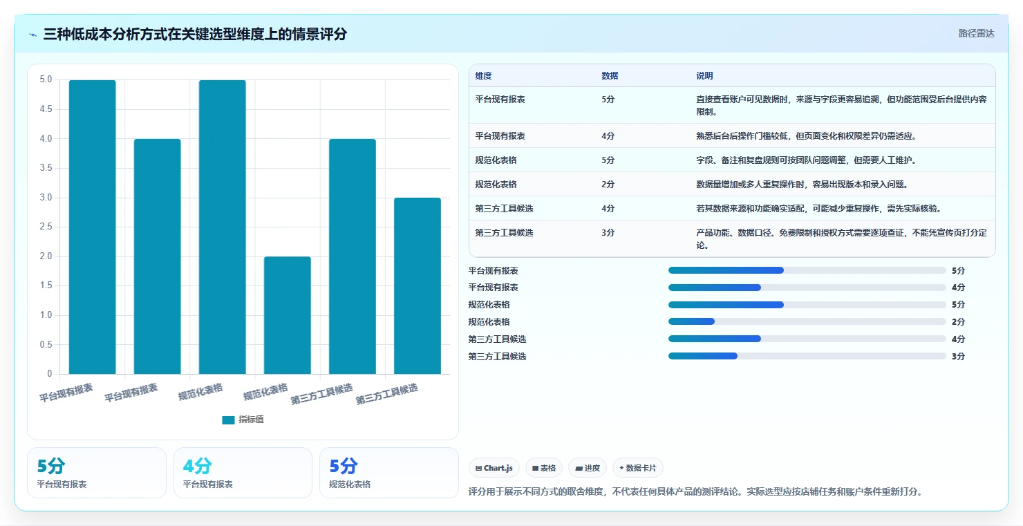 拼多多数据分析工具免费实施路径：流量来源如何完成选型方法