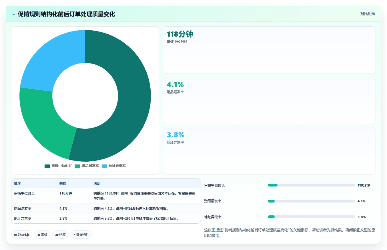 电商辅助软件：电商新手操作手册：开店准备中的订单处理怎么落地