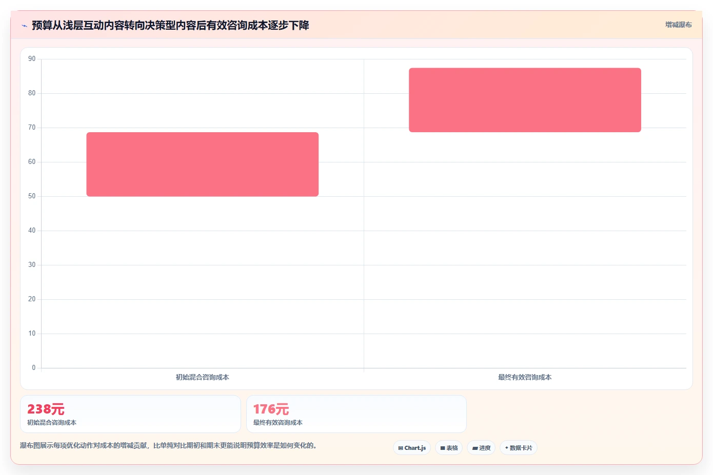 小红书数据分析：品牌商家对比指南：不同互动质量方案如何影响优化投放预算