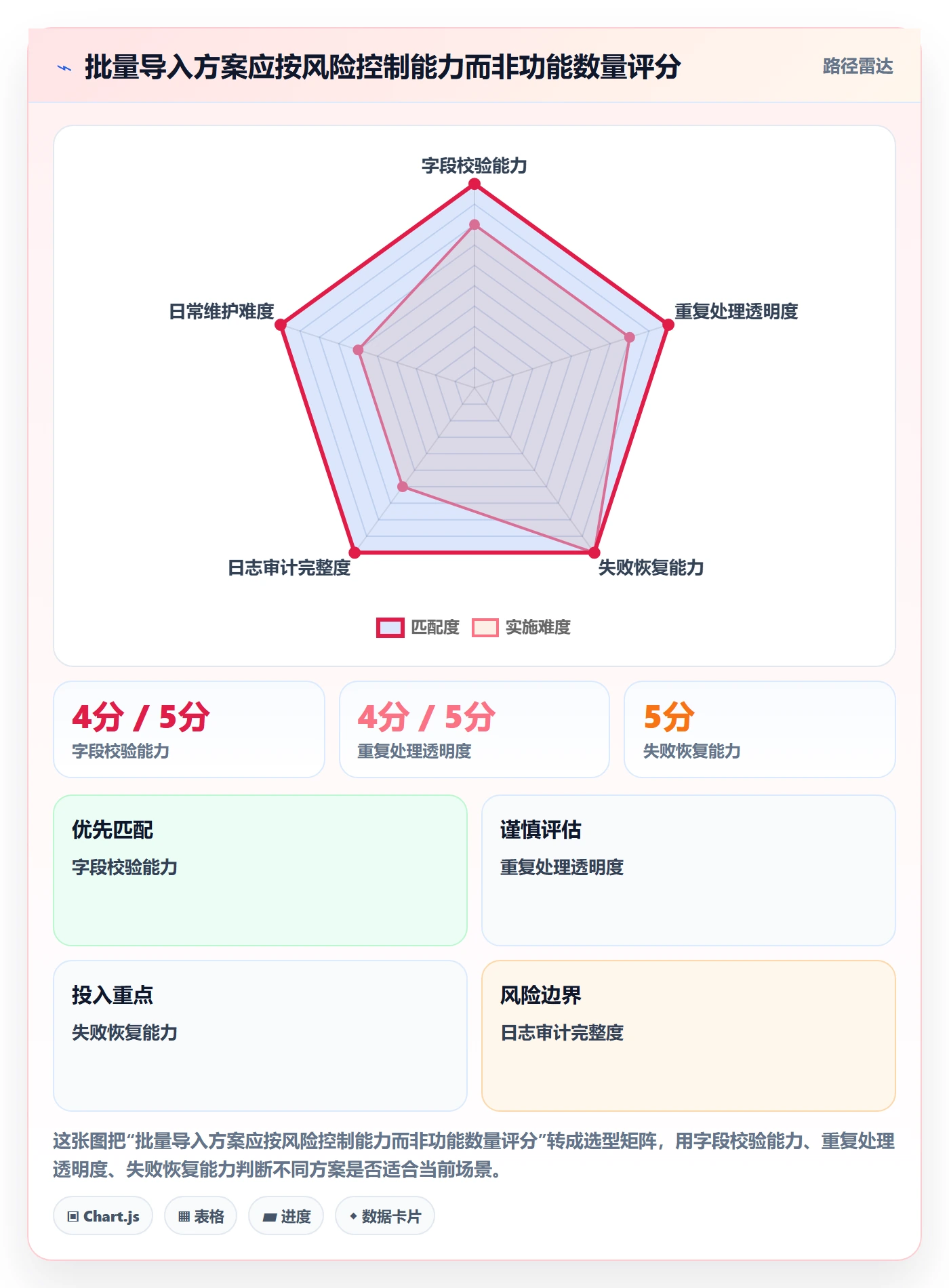 erp数据录入怎么选？批量导入相关的工具对比判断标准
