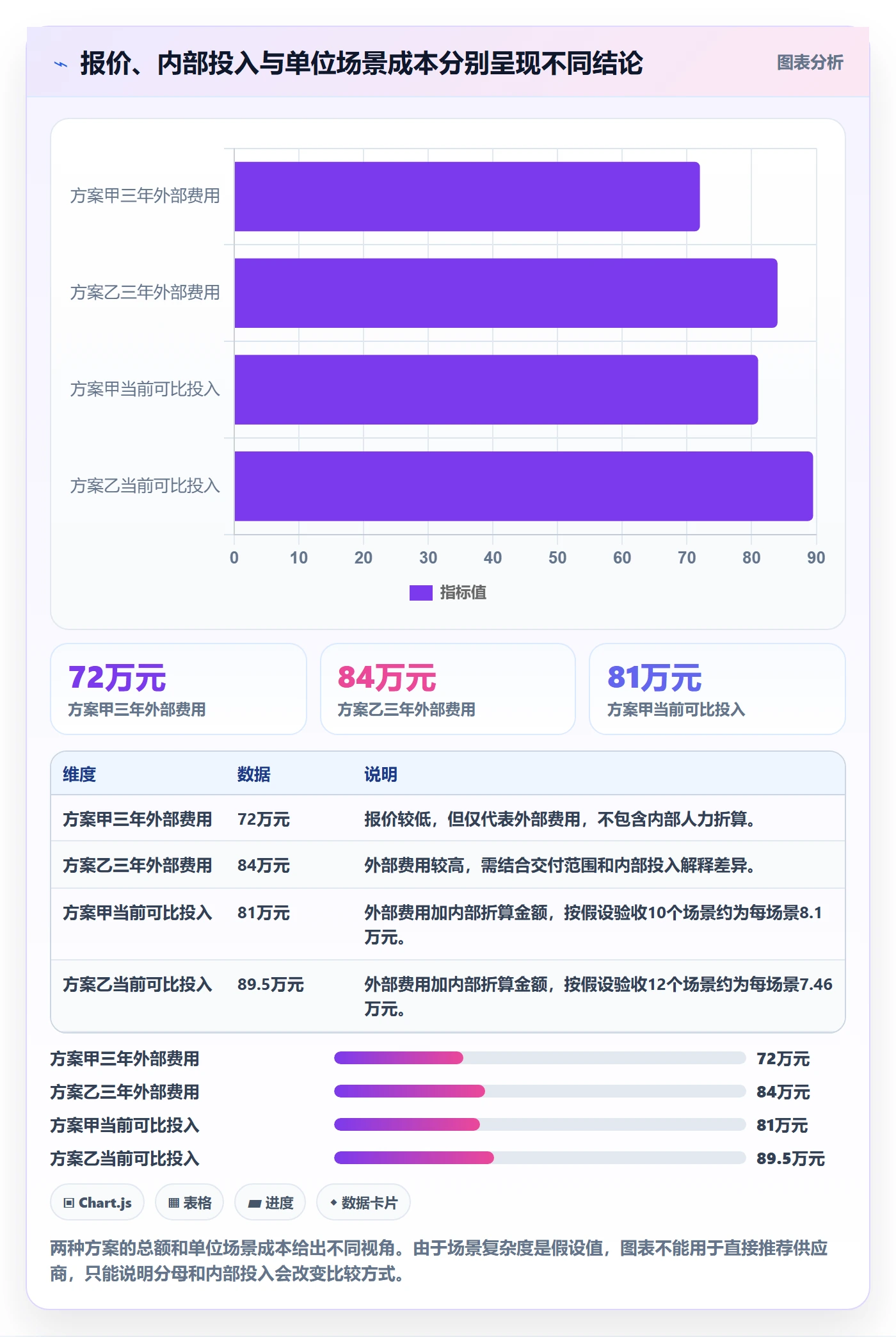 bi 平台实践指南：选型成本的指标体系怎样更有效