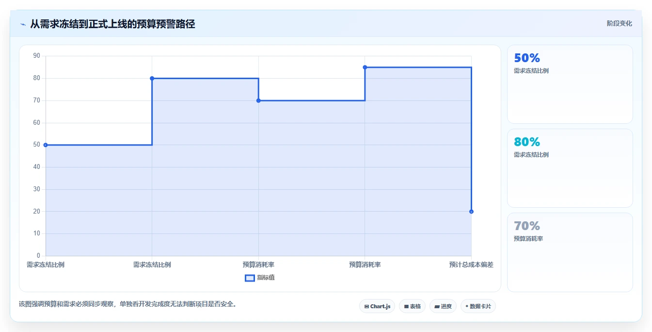 电商系统开发：企业管理层成本视角：技术选型如何避免预算失控