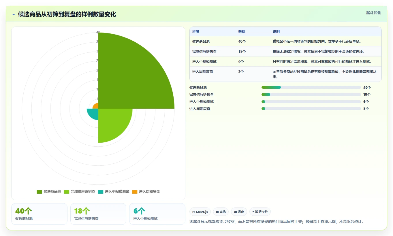 拼多多数据分析工具免费怎么选?选品数据相关的日常管理判断标准