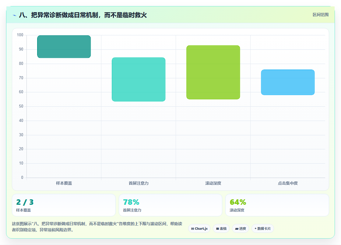 八、把异常诊断做成日常机制，而不是临时救火