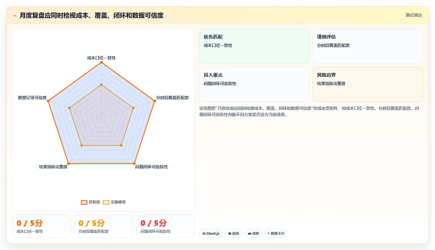 店铺运营包括哪些方面成本控制全解析：重点看懂客服管理